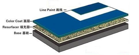 球場(chǎng)剖面圖.jpg